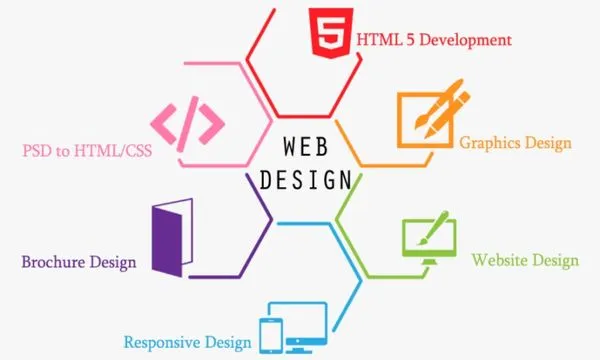 Key points for web design