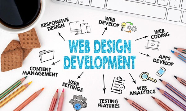Recipe for Designing and Developing a Website that is Remarkable
