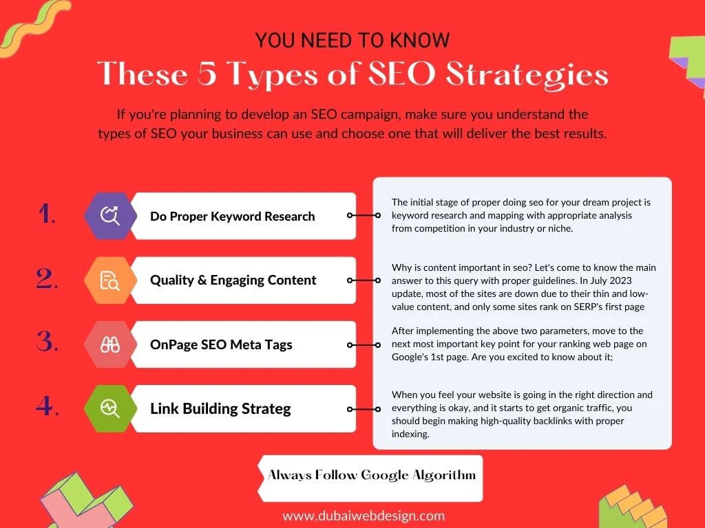 How Progressive Is Your White Hat SEO Strategy Top 5 Best Practices
