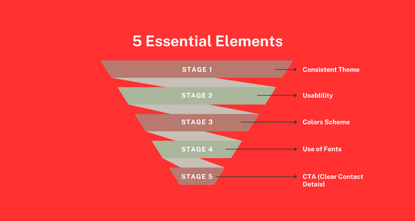 5 Essential Elements For Website Development Company Dubai